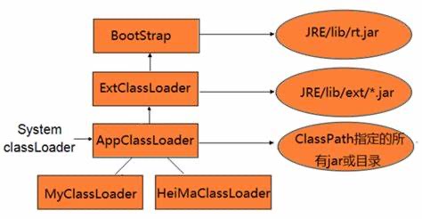 Loading Sub System